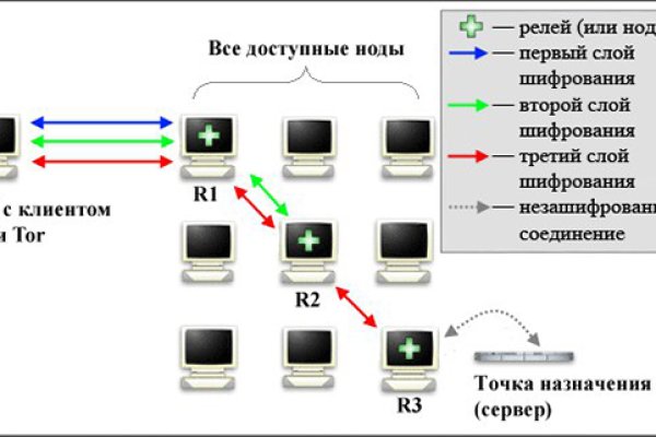 Ссылка на кракен vtor run