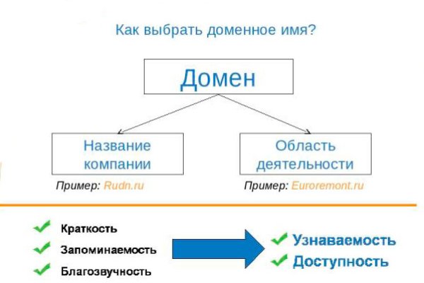 Рабочие ссылки и зеркала кракен