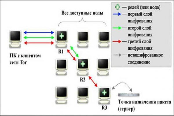 Кракен ссылка