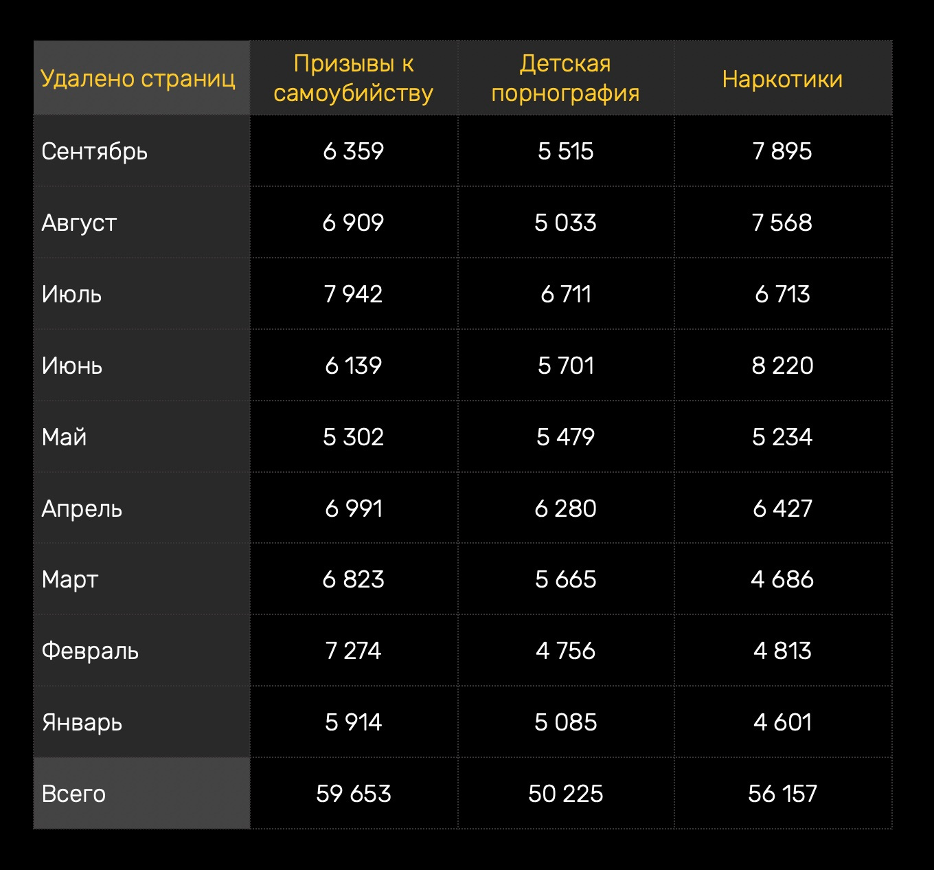 Зайти на кракен через браузер