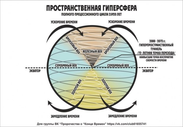 Гидра кракен